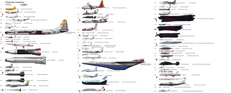 Aircraft size comparison Special - The X-Planes : aviation