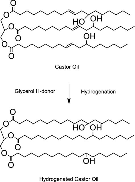 Structure of hydrogenated castor oil produced from hydrogenation of ...