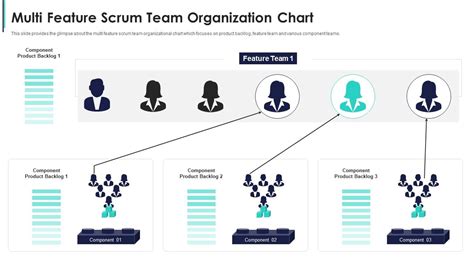 Organization Chart Build A Scrum Team Structure For Agile Development ...