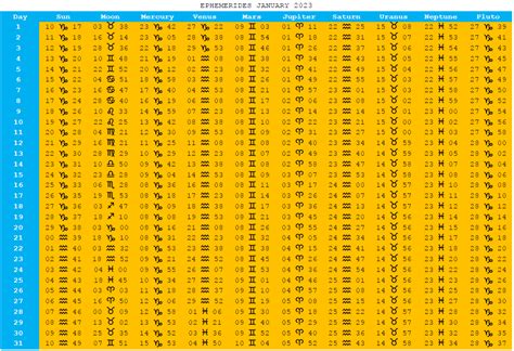 EPHEMERIS TABLE MONTH JANUARY 2023