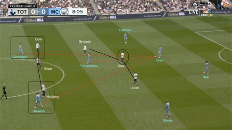 How Did Tottenham Stifle Manchester City’s Attack? Analyzing Nuno Espírito Santo’s Defensive ...