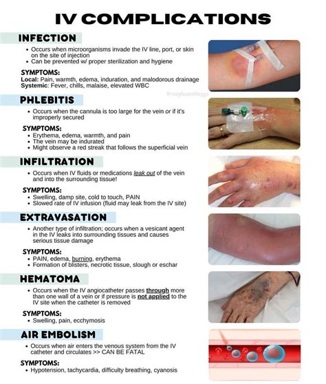 Nurse Hann on Twitter: "IV COMPLICATIONS #NursingNotes #Nclex #Pnle"