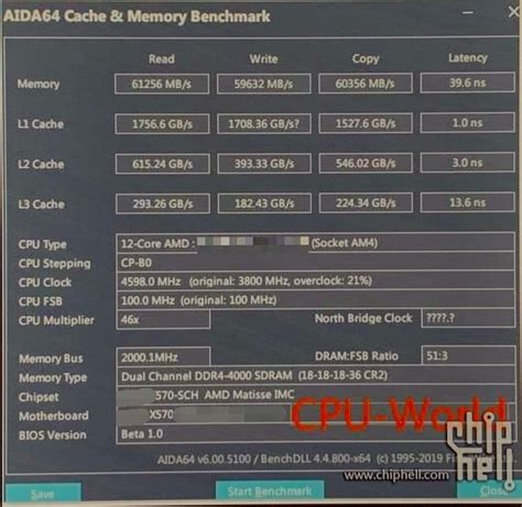 AMD Ryzen 3000 CPUs Can Overclock To 5 GHz, 4.5 GHz On All Cores