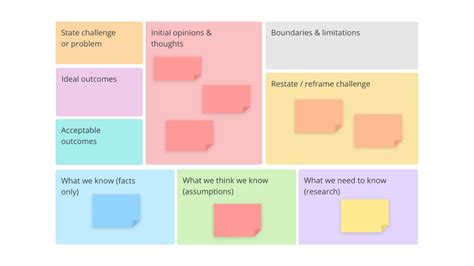 Define and Understand Canvas template - Ayoa