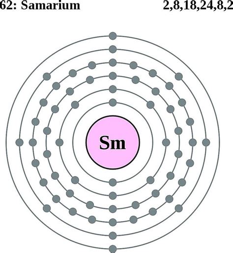 Samarium Facts, Symbol, Discovery, Properties, Uses