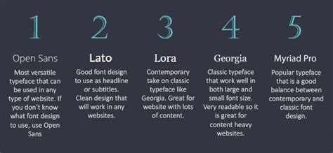 10 Best Fonts for Websites in 2022 - Website Builder Expert