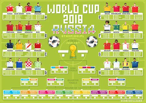 Pixel World Cup 2018 Wall-Chart : r/soccer