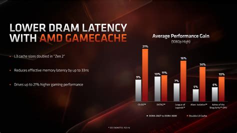 Performance Claims of Zen 2 - AMD Zen 2 Microarchitecture Analysis ...