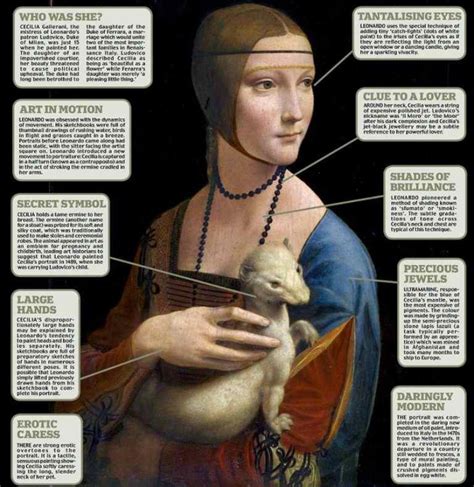 Lady With An Ermine - Interesting Facts You Did Not Know About