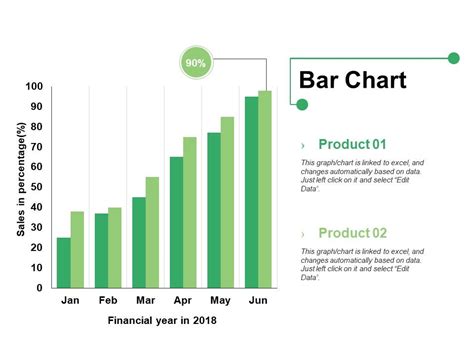 Bar Chart Ppt PowerPoint Presentation Infographics Format Ideas