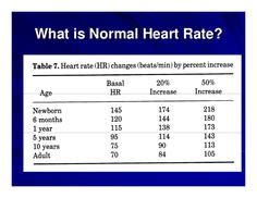 15 Best Heart Rate (primary focus on pediatric heart rate) ideas | pediatric heart, parts of the ...