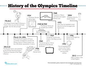 Olympic Timeline | Worksheet | Education.com | Summer olympics ...