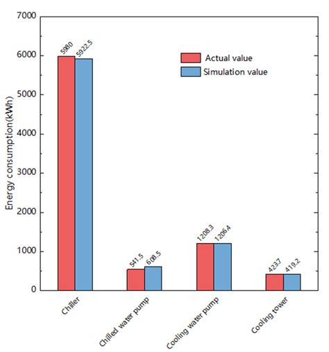 Model validation results on 3 August. | Download Scientific Diagram