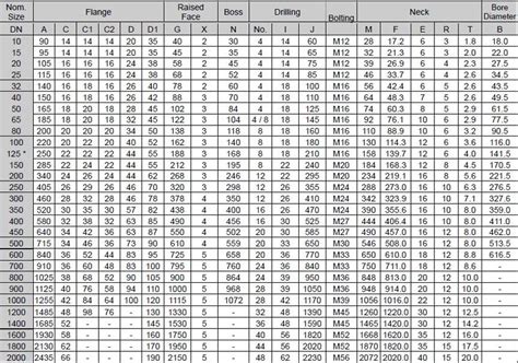 Flange Size Guide Printable