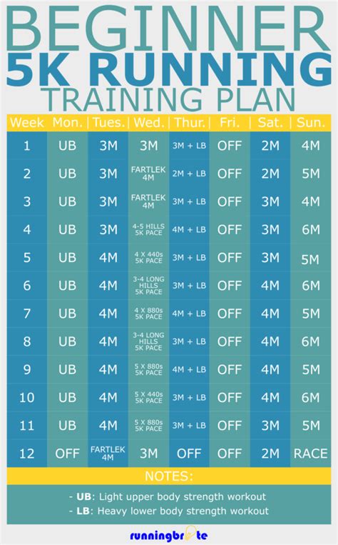 12-Week 5K Training Plan for Beginners | runningbrite