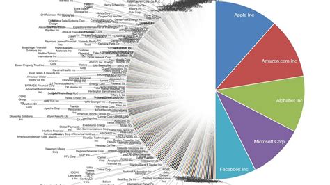 [新しいコレクション] s and p 500 companies to invest in 313796-Best s&p 500 ...