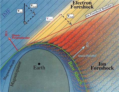 A cartoon example of a possible terrestrial foreshock configuration ...