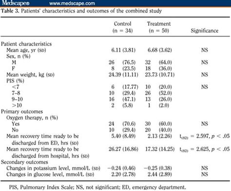 slsi.lk - how long for sulfatrim to work | Useful topic albuterol ...