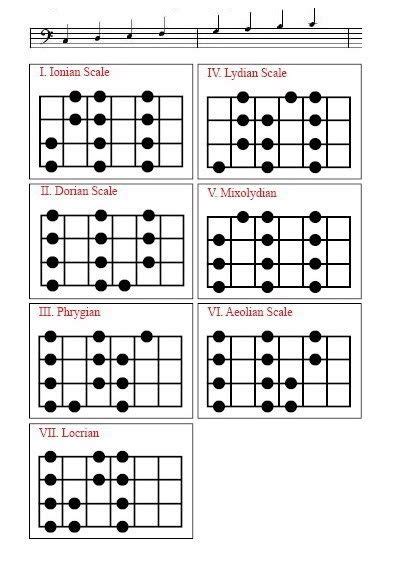 Major And Minor Scales Chart