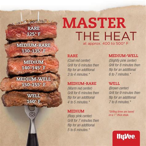 A handy guide to Steak temperature and doneness : r/coolguides