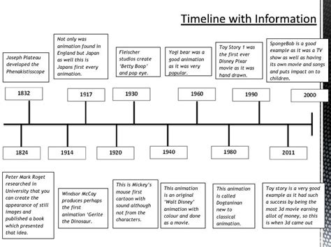 Timeline of animation