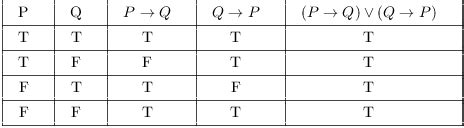 Truth Tables, Tautologies, and Logical Equivalences