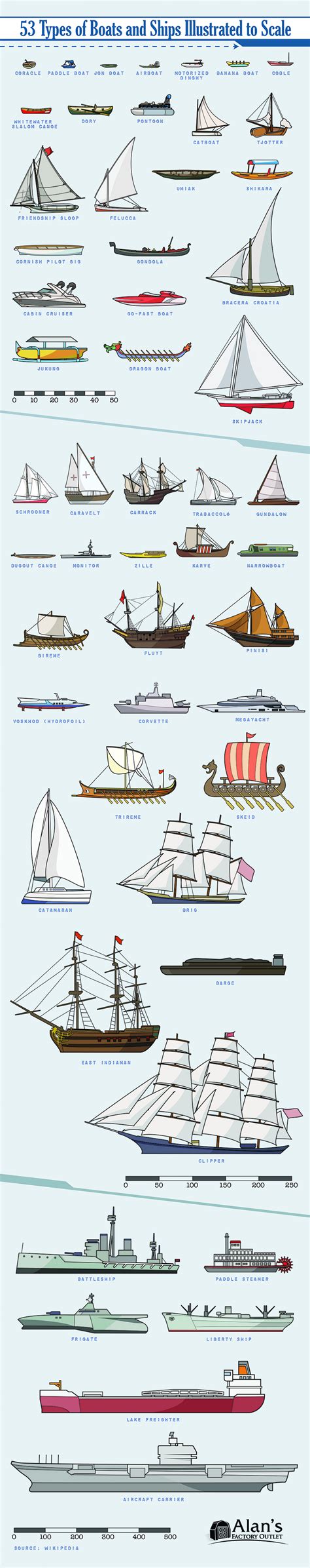 Boat Illustration, Digital Illustration, Boat Drawing, Infographic ...