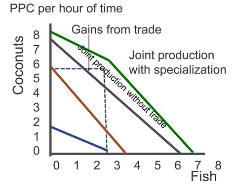 ECON 151: Macroeconomics