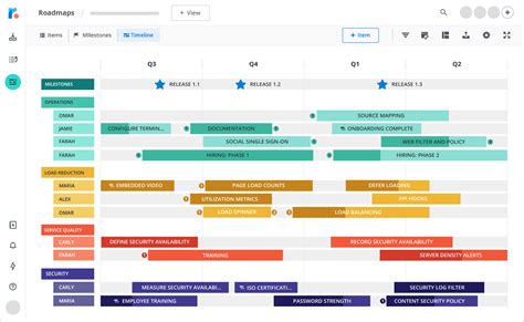 Engineering Roadmap Template