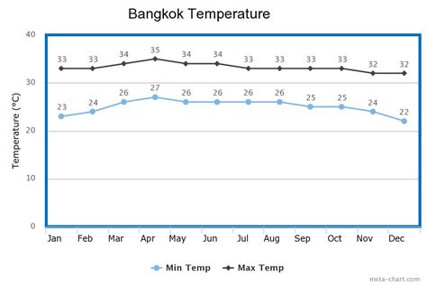 Bangkok – Tommy Ooi Travel Guide