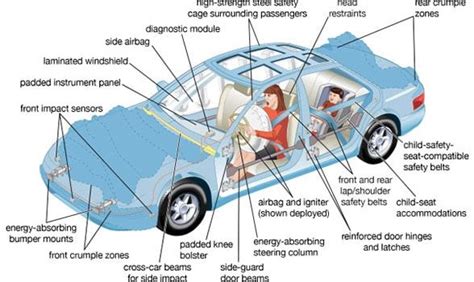 The Key Safety Features to Look for in Second-Hand Cars | Techno FAQ