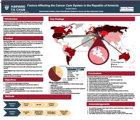 Poster Examples – Field Education and Practice