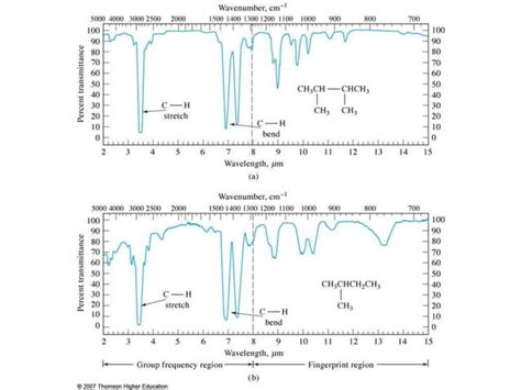 Applications of IR (Infrared) Spectroscopy in Pharmaceutical Industry