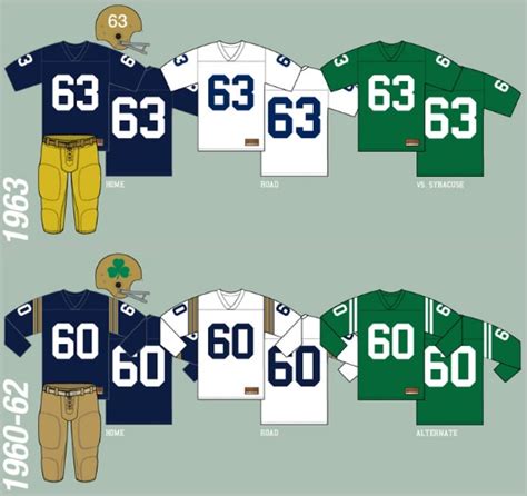 Notre Dame Football Uniform History: Must See Website