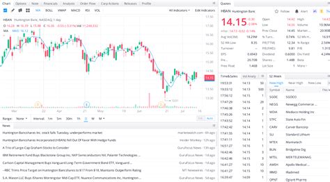 Huntington Bancshares Incorporated (HBAN) – Never Too Late Investor