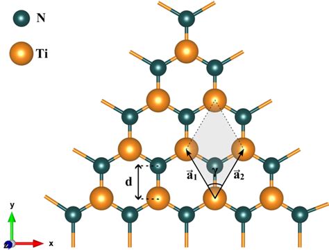 The 2D structure of TiN is represented. The bond length between Ti and ...