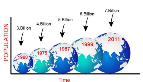 Geography World - Population