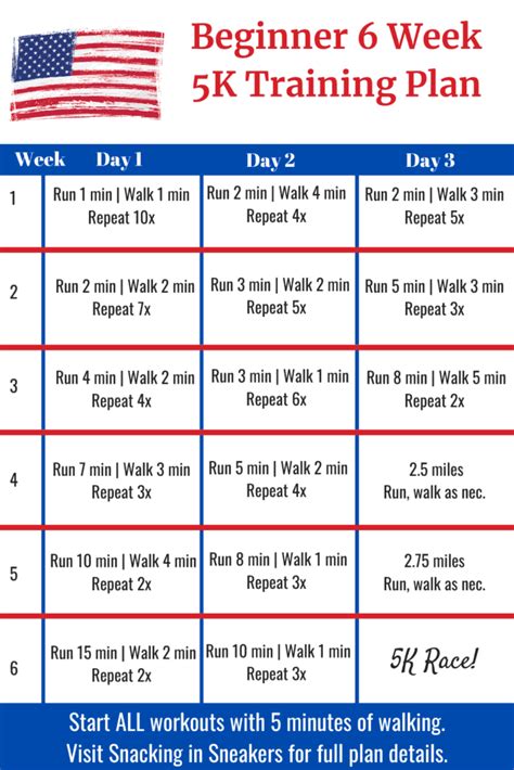 6 Week 5K Training Plan (Beginner Friendly + Intermediate Adjustments)