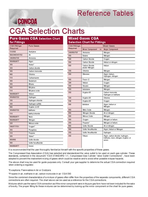 ADC3010 AE CGA Selection Charts | Nitrogen | Methane