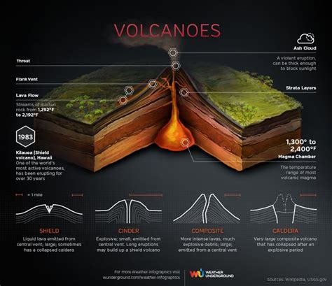 Introduction - Natural Hazards - LibGuides at COM Library