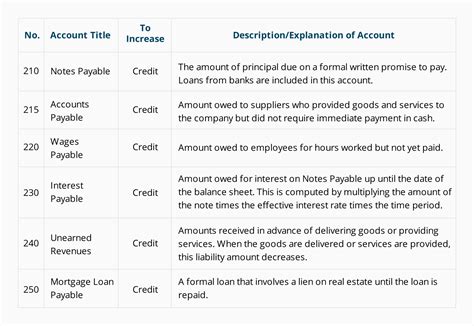 Lebanese Chart Of Account Excel - Ponasa