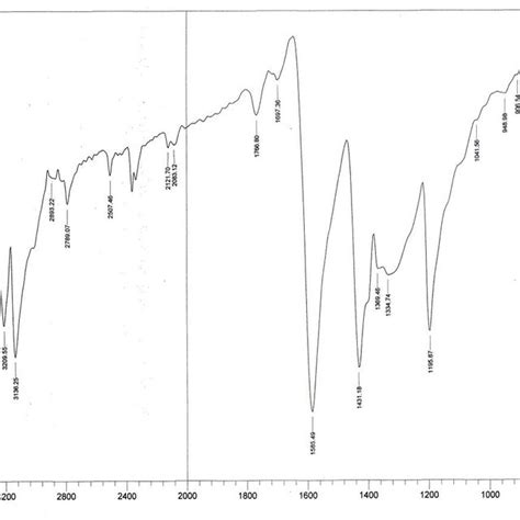 5: FT-IR spectrum of the acetylacetone (acac) ligand. | Download ...