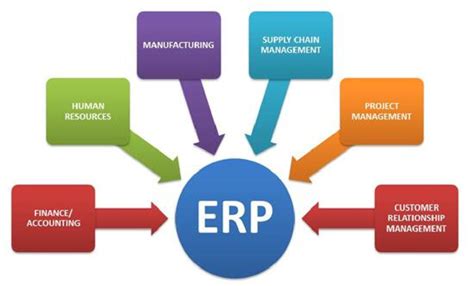 Flow chart of ERP system | Download Scientific Diagram