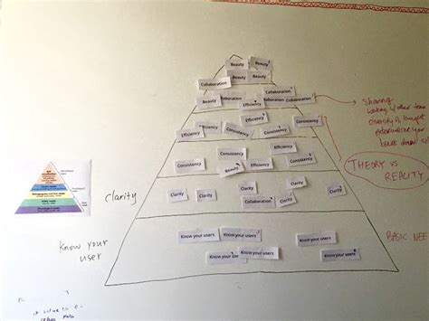 Determining your design principles - InVision Blog