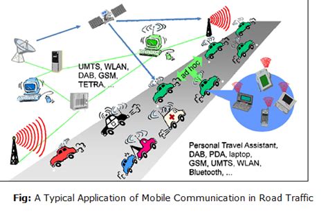 Applications of Wireless Communication - Javatpoint