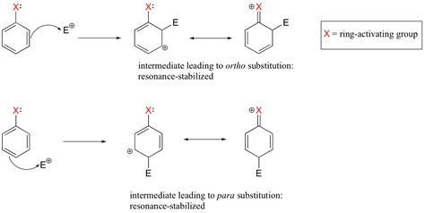 14.3. Substituent Effects | Organic Chemistry II