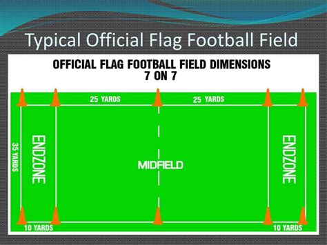 PPT - FLAG FOOTBALL PowerPoint Presentation, free download - ID:5047544