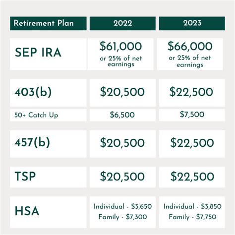 Retirement Plan Limits for 2023 - Innovative CPA Group