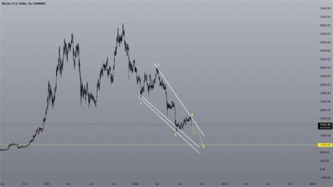 Update BTC 20/08/2022 for COINBASE:BTCUSD by XAUUSDGold — TradingView