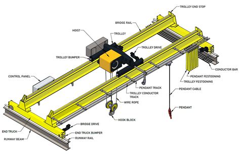 Overhead Bridge Crane Diagram | Hot Sex Picture